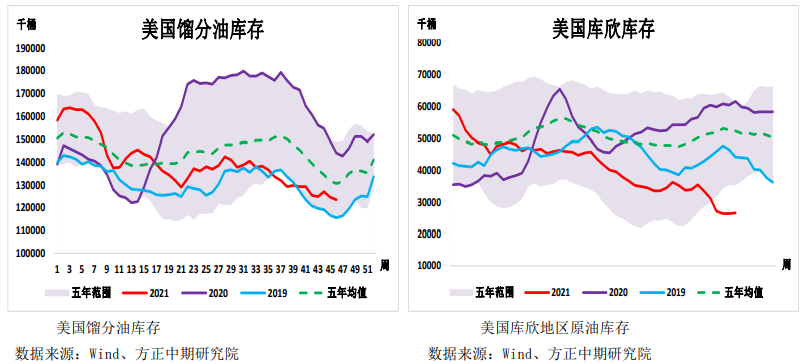 新增病例显著上升打压市场情绪 原油易跌难涨