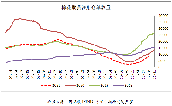 棉花短期震荡偏弱 05空单持有