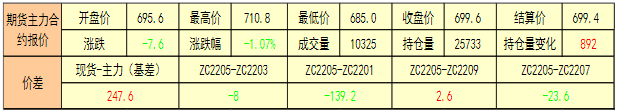 动力煤基本面偏空 建议高位空单谨慎续持