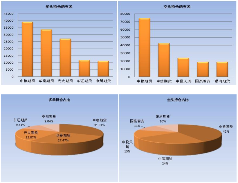 国内外糖价都缺乏冲高动力 中线维持逢高做空思路