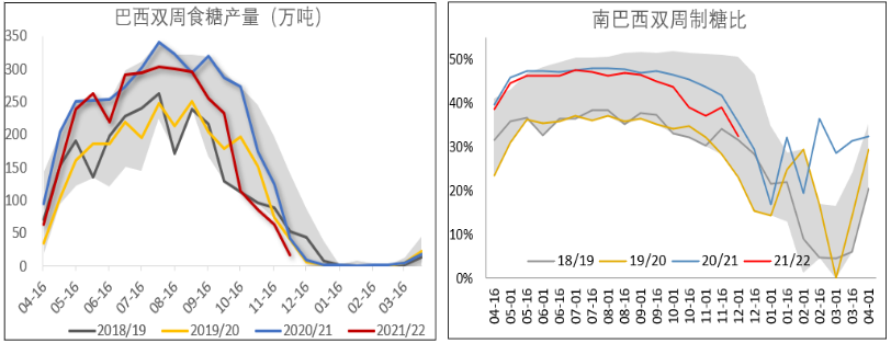 国内外糖价都缺乏冲高动力 中线维持逢高做空思路