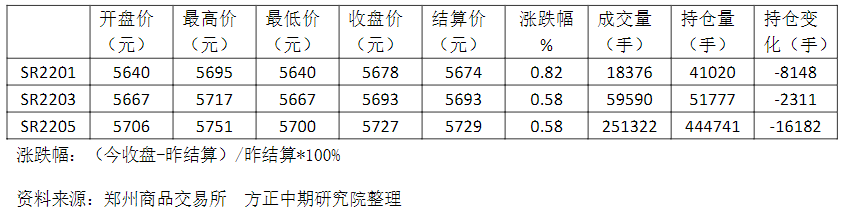 国内外糖价都缺乏冲高动力 中线维持逢高做空思路