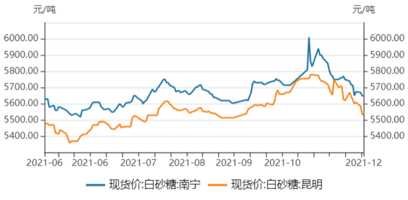 国内外糖价都缺乏冲高动力 中线维持逢高做空思路