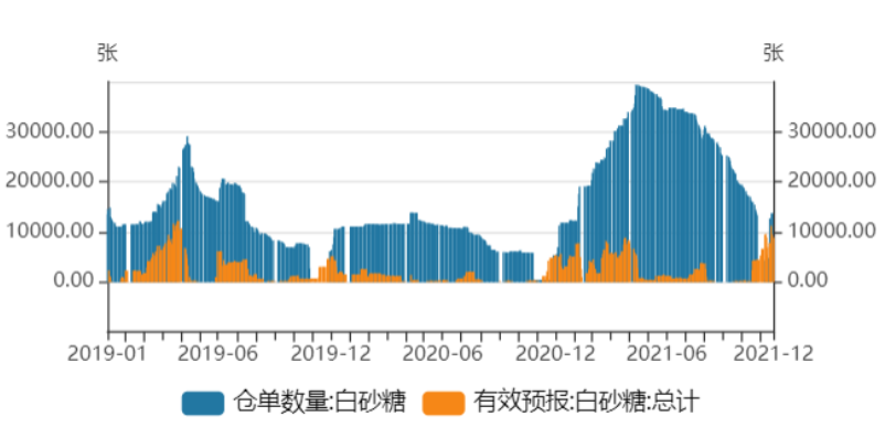 国内外糖价都缺乏冲高动力 中线维持逢高做空思路