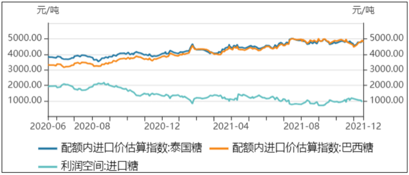 国内外糖价都缺乏冲高动力 中线维持逢高做空思路