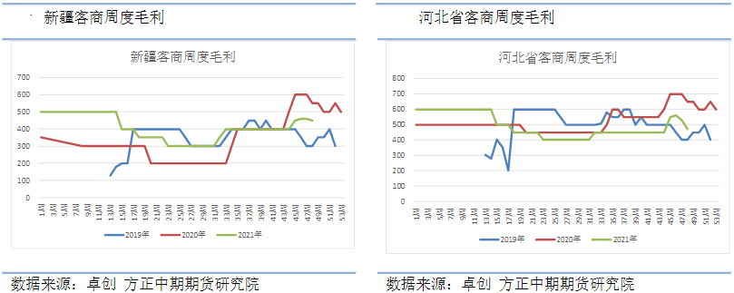 红枣逐步进入春节备货旺季 价格震荡偏强运行为主