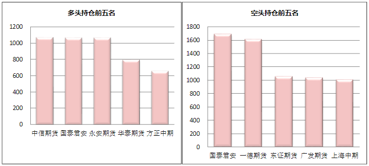 动力煤基本面偏空 建议高位空单谨慎续持