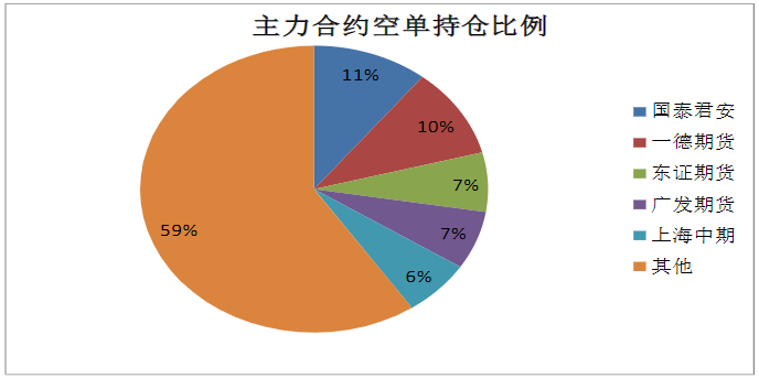 动力煤基本面偏空 建议高位空单谨慎续持