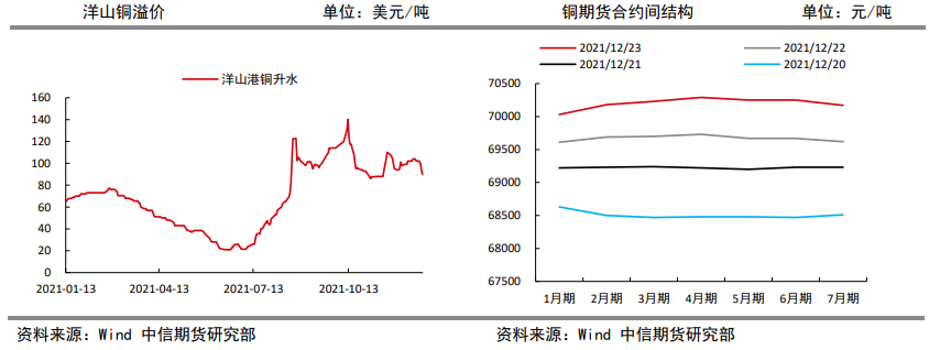 短期多空因素交织 铜价走势或反复