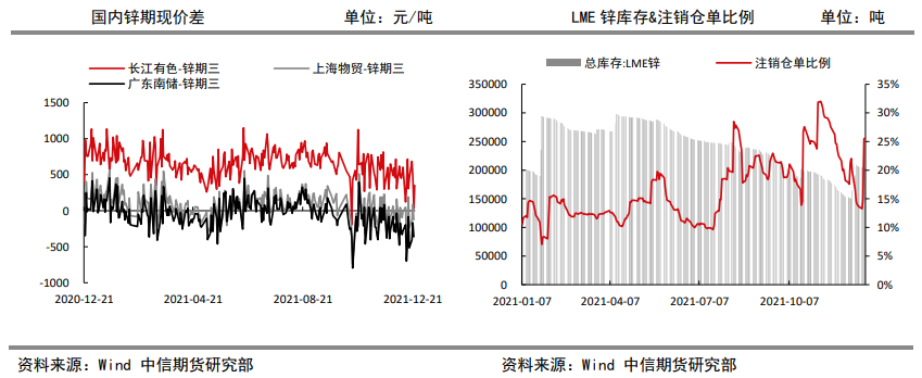 海外冶炼进一步收缩防线 锌锭保持强势