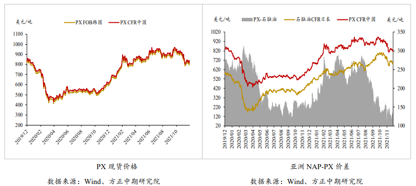 大厂有挺价意愿消息 PTA短线偏强运行