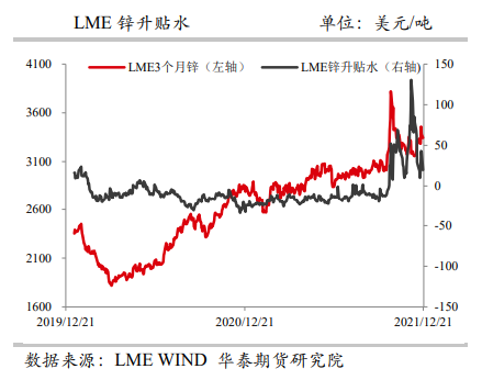 锌：供需双弱延续 关注海外能源危机情况