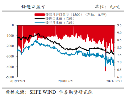 锌：供需双弱延续 关注海外能源危机情况