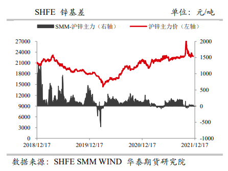 锌：供需双弱延续 关注海外能源危机情况