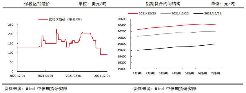 欧洲能源及电力上涨信息继续发酵 铝价高位震荡