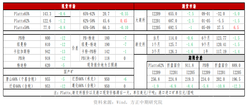 终端需求悲观预期扭转 铁矿上行趋势犹在