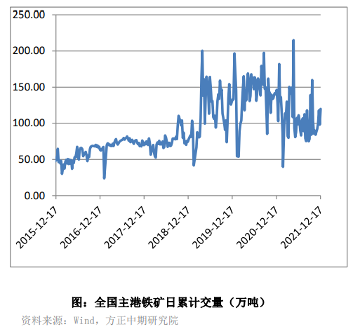 终端需求悲观预期扭转 铁矿上行趋势犹在