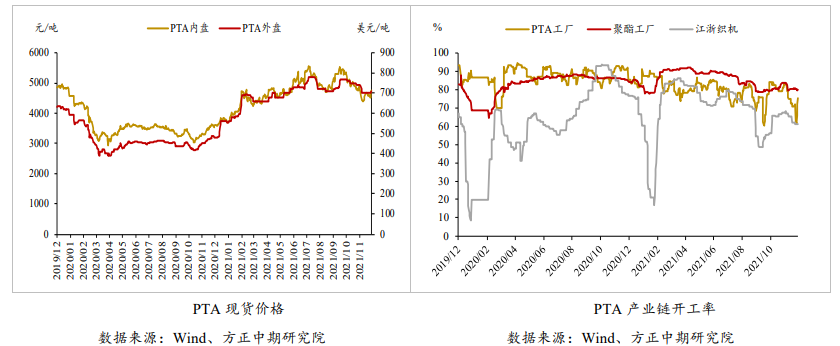 大厂有挺价意愿消息 PTA短线偏强运行