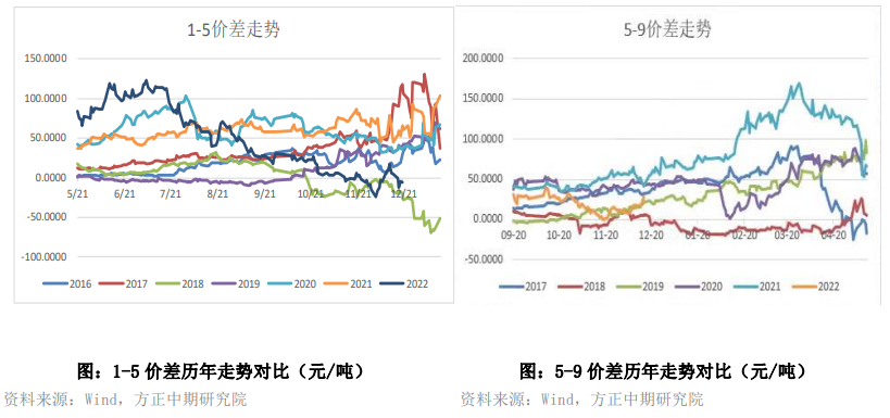 终端需求悲观预期扭转 铁矿上行趋势犹在