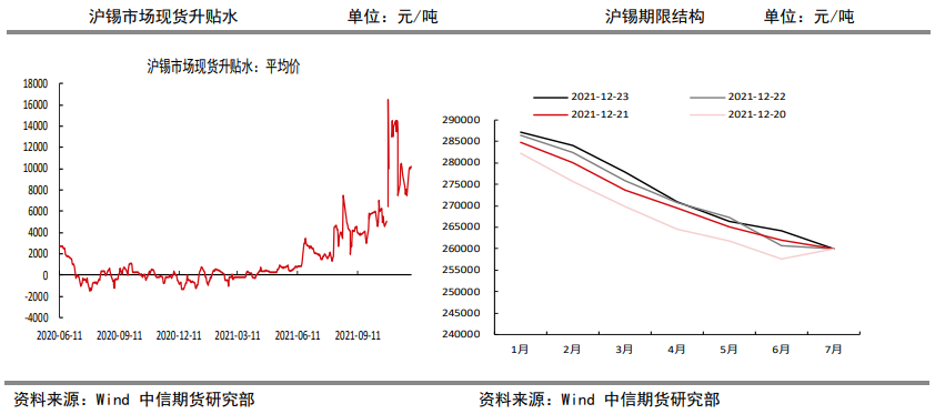 下游半导体维持高景气 锡价强势延续