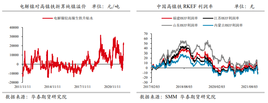 显性库存仍在下滑 镍价强势弹升