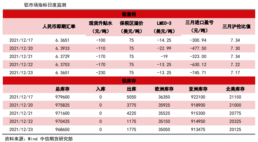 欧洲能源及电力上涨信息继续发酵 铝价高位震荡