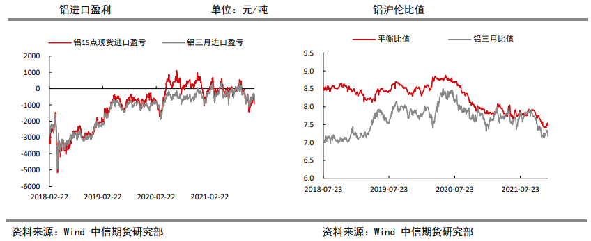 欧洲能源及电力上涨信息继续发酵 铝价高位震荡