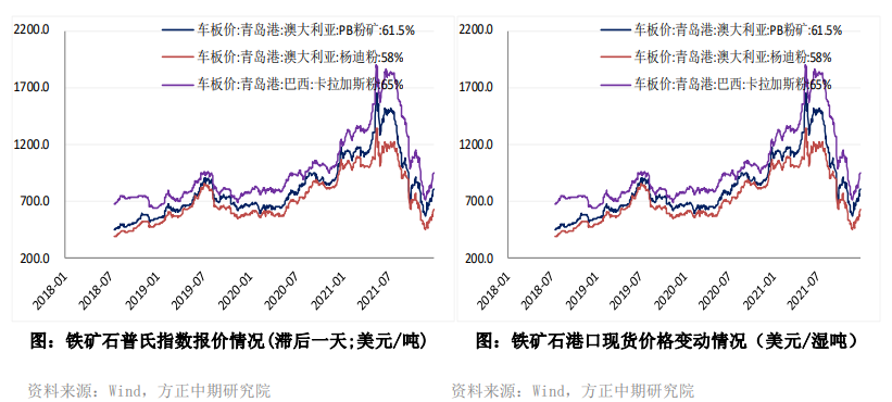 终端需求悲观预期扭转 铁矿上行趋势犹在