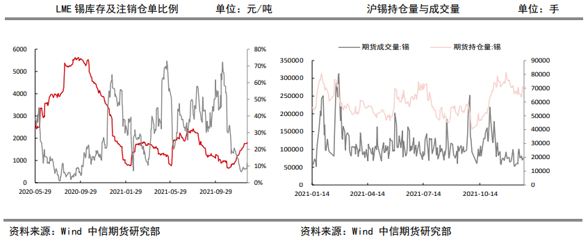 下游半导体维持高景气 锡价强势延续