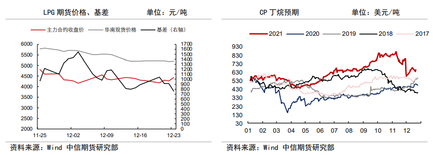 内盘多头情绪回升 LPG震荡偏强运行