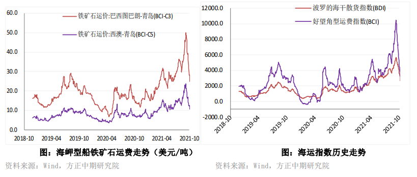 终端需求悲观预期扭转 铁矿上行趋势犹在