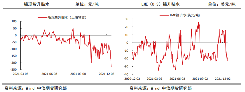 欧洲能源及电力上涨信息继续发酵 铝价高位震荡