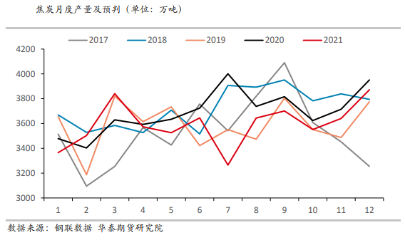 双焦：钢厂补库利于稳价反弹 警惕成材回落带来的风险