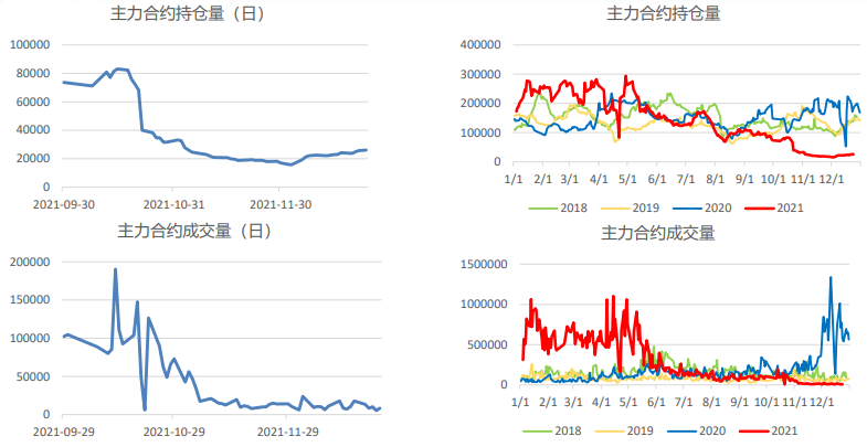 供强需弱 动力煤疲软下滑