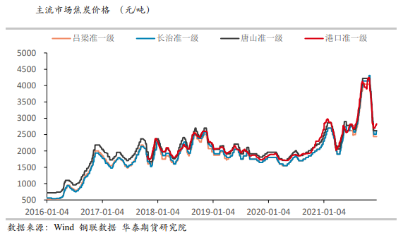 双焦：钢厂补库利于稳价反弹 警惕成材回落带来的风险