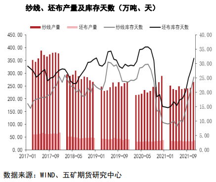 基本面驱动不强 棉花短期区间震荡