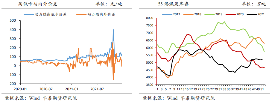 流动性不足 动力煤仍有较大下行空间