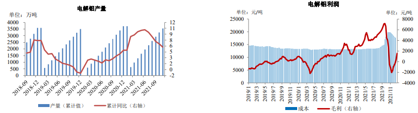 国内需求进入淡季 铝价高位盘整