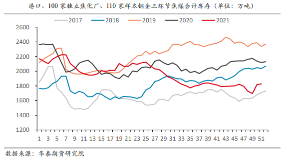 双焦：钢厂补库利于稳价反弹 警惕成材回落带来的风险