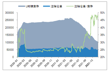 原生镍基本面转弱压力维持 关注原料需求持续性