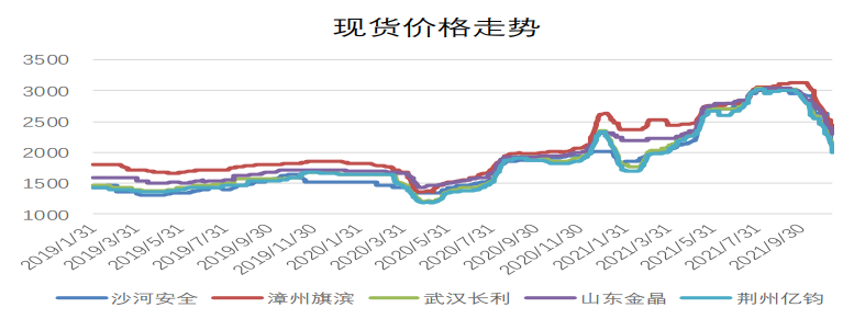 季节性因素影响下需求减量 玻璃难有大幅改观