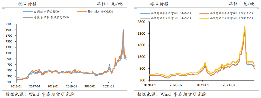 流动性不足 动力煤仍有较大下行空间