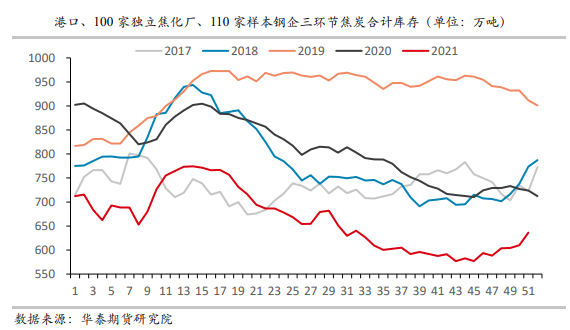 双焦：钢厂补库利于稳价反弹 警惕成材回落带来的风险