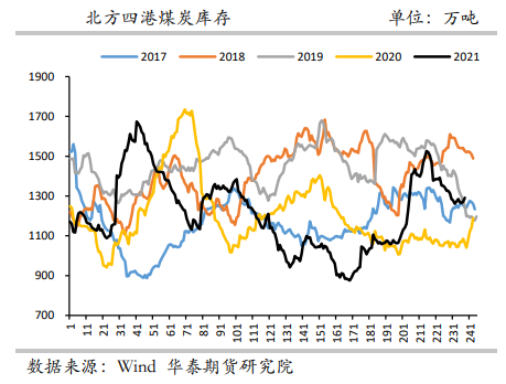 流动性不足 动力煤仍有较大下行空间