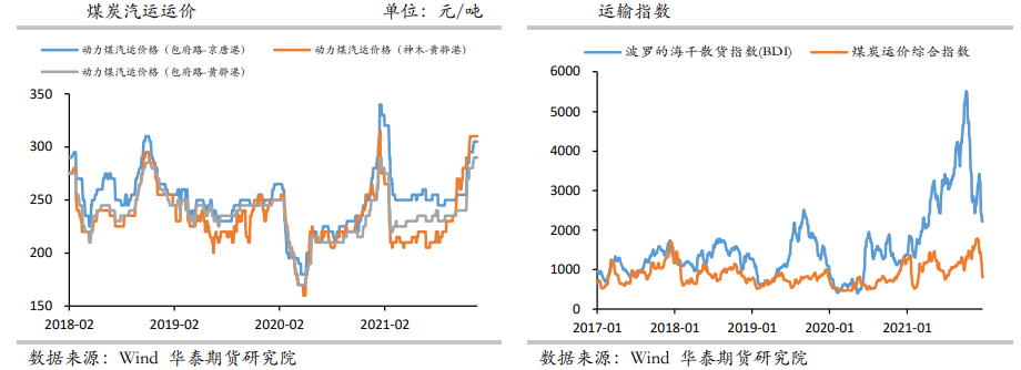 流动性不足 动力煤仍有较大下行空间