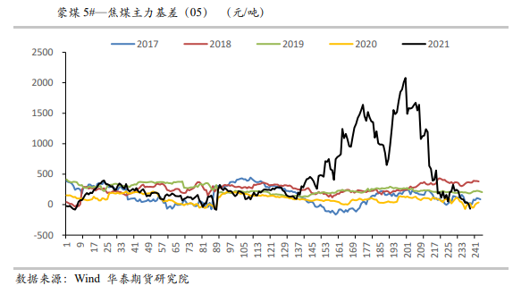 双焦：钢厂补库利于稳价反弹 警惕成材回落带来的风险