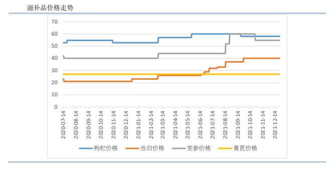 红枣：卖方有一定提价需求 关注年前备货