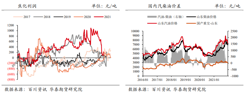 成本端支撑进一步加强 沥青偏强震荡