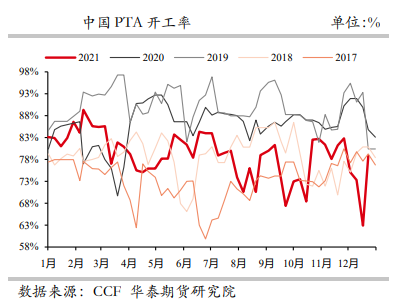 PTA：提负仍慢 关注工厂长约签订进度