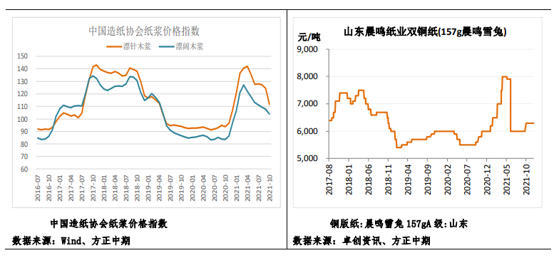 短期减产消息较多 纸浆盘面大幅上冲